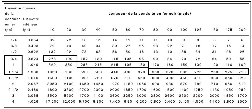 PROTANKLESS 635ES - POUR LE GAZ NATUREL - 1