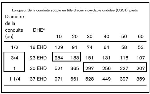 PROTANKLESS 635ES - POUR LE GAZ DE PÉTROLE LIQUÉFIE (PL) - 2