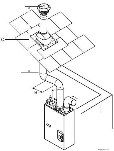 PROTANKLESS 635ES - Installation de type combustion ouverte (SYSTÉME À TUYAU UNIQUE) - 2