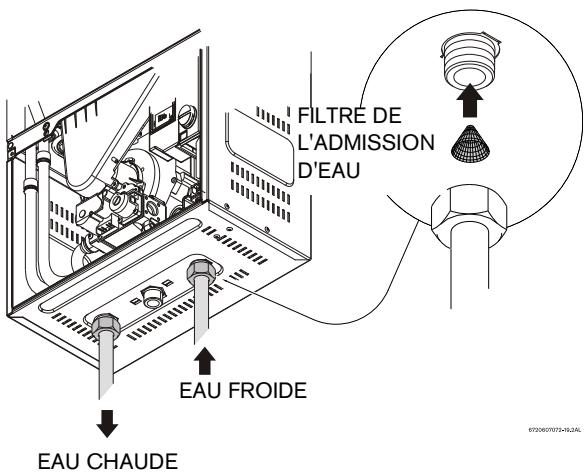 PROTANKLESS 635ES - Raccordement des conduites d'eau - 2