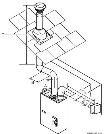 PROTANKLESS 635ES - Options de ventilation - 3