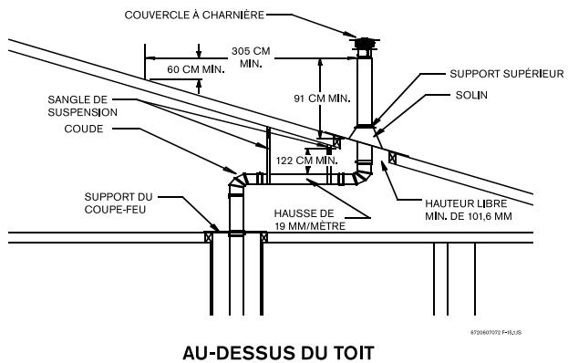 PROTANKLESS 635ES - Soutien du conduit d'évacuation - 3