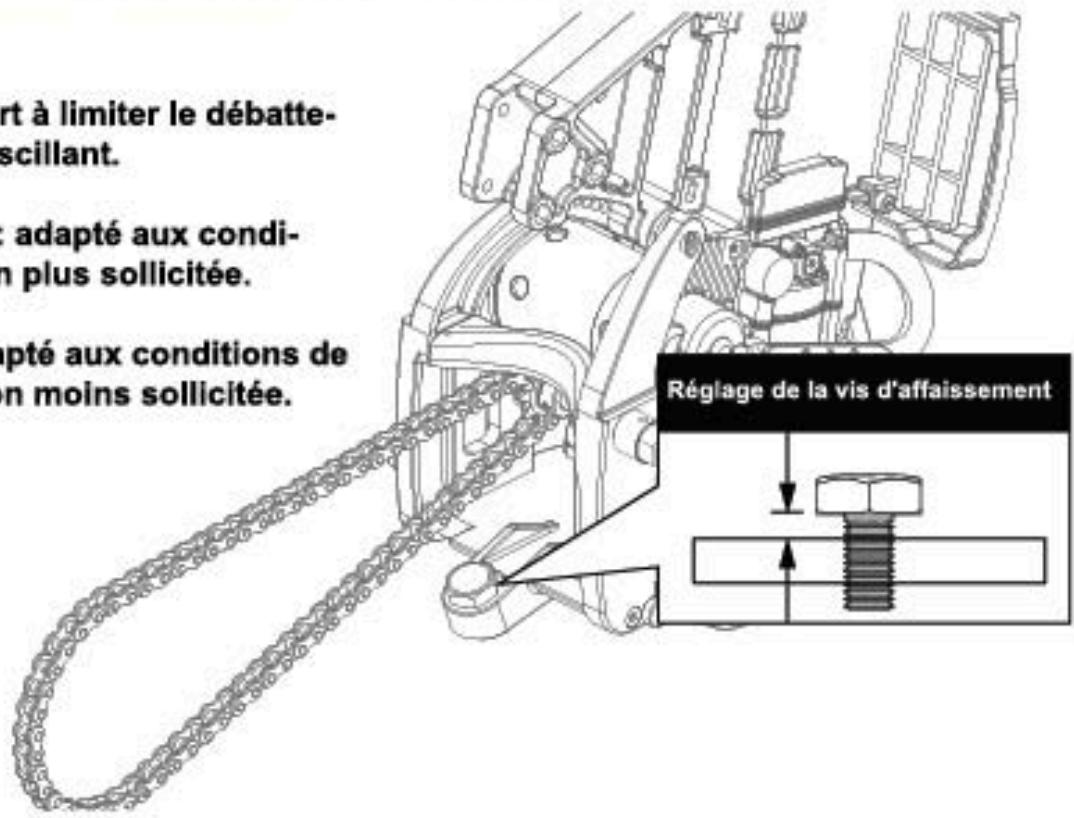 VENOM VMX450 - Réglage de l'affaissement - 1