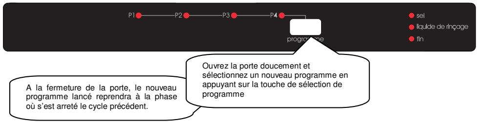 WESTLINE LVW 1247 - Modifier un programme - 1