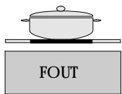 FOUT
