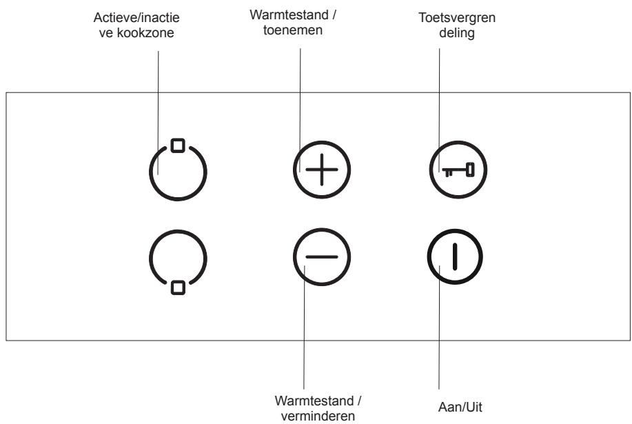 Actieve/inactive ve kookzone Warmtestand / toenemen Toetsvergren deling Warmtestand / verminderen Aan/Uit