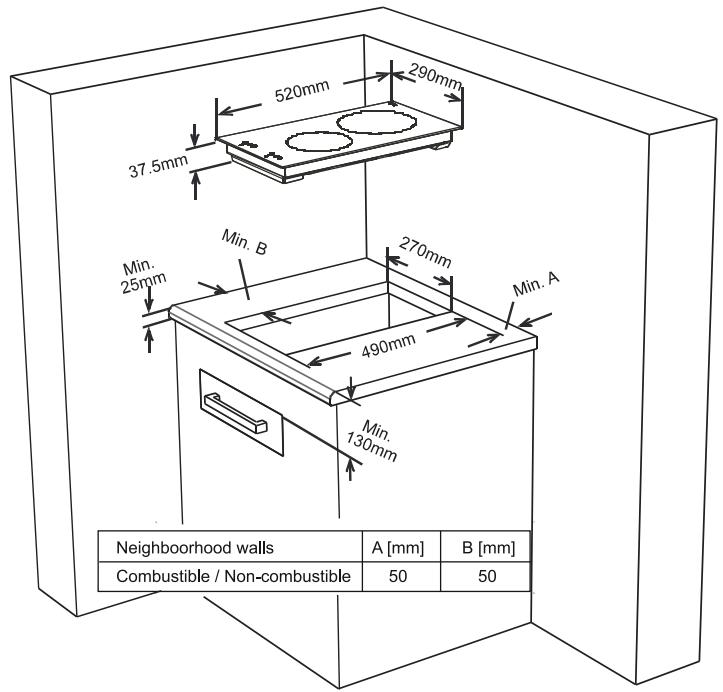 520mm 290mm 37.5mm Min. 25mm Min. B 270mm 490mm Min. 130mm Min. A Neighborhood walls A [mm] B [mm] Combustible / Non-combustible 50 50