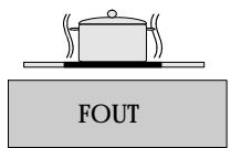 FOUT