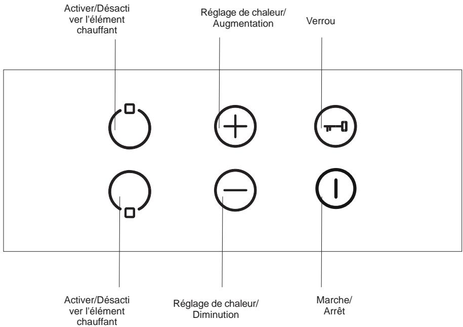 Activer/Désacti ver l'élément chauffant Réglage de chaleur/ Augmentation Verrou Activer/Désacti ver l'élément chauffant Réglage de chaleur/ Diminution Marche/ Arrêt