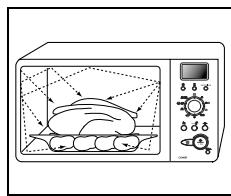 SAMSUNG C139ST - INTRODUCTION - Principe de la cuisson - 1