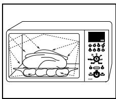 SAMSUNG CE1151T - Fonctionnement d'un four à micro-ondes - 1