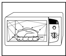 SAMSUNG CE282DNT - Principe de cuisson - 1