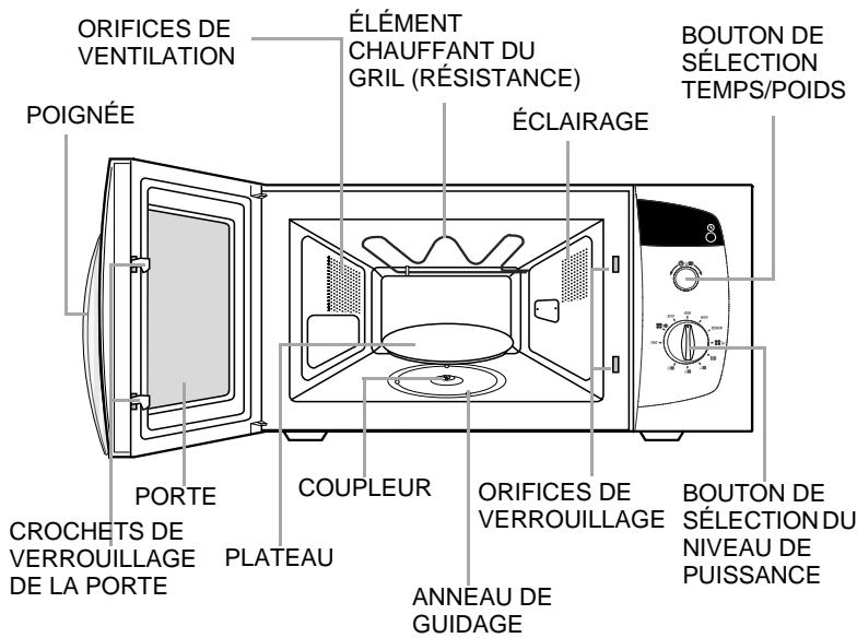 SAMSUNG CE282DNT - Si vous souhaitez passer un plat au grill - 3