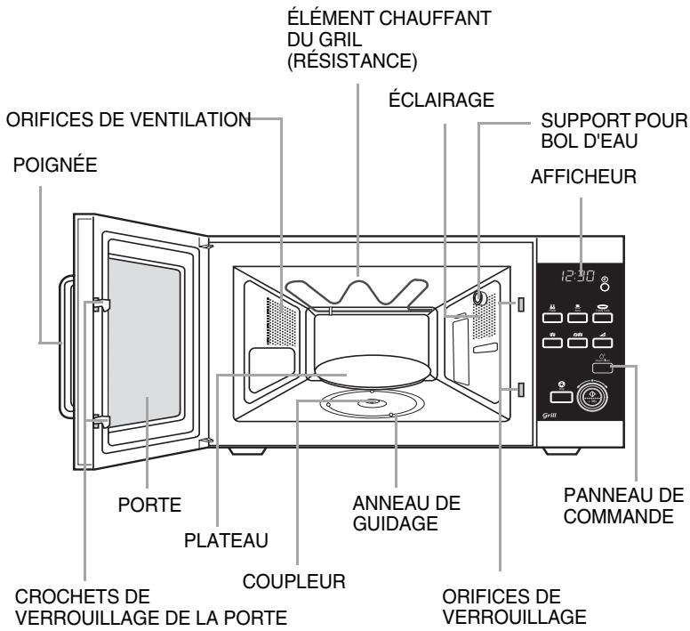 SAMSUNG GE87W - Pour utiliser la fonction grill - 4
