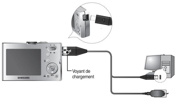 SAMSUNG M100 - Connexion à une source d'alimentation - 1