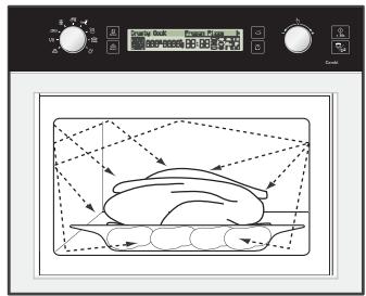 SAMSUNG CP1395EST - Principe de cuisson - 1