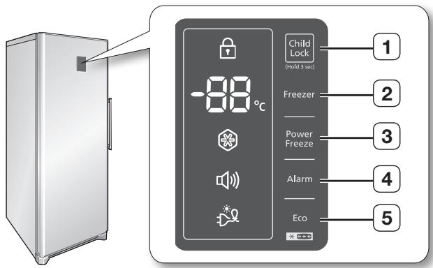 SAMSUNG RZ80FHSW - Contrôle du panneau de commande - 1