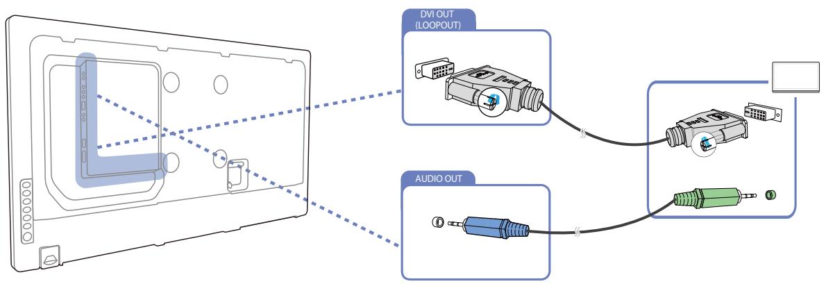 SAMSUNG DE40A - Branchement à un monitateur externe - 1