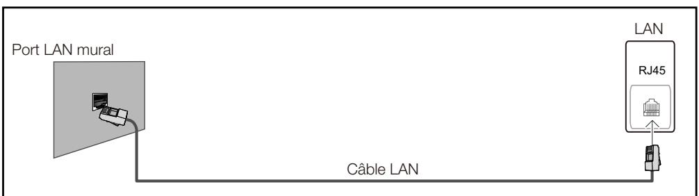 SAMSUNG DE40A - Connexion à un réseau cable - 3