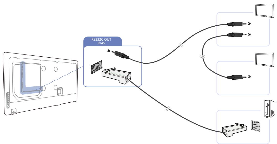SAMSUNG DE40A - Communication avec le cable sté reproduction via le cable LAN - 1