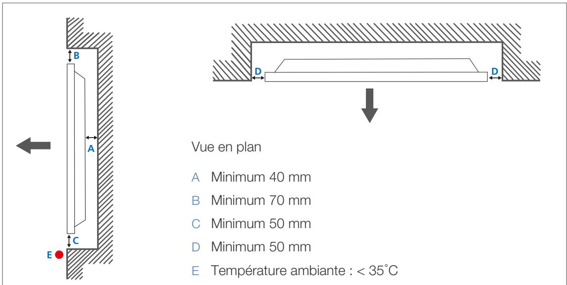 SAMSUNG DE40A - Installation sur un mur en retrait - 2