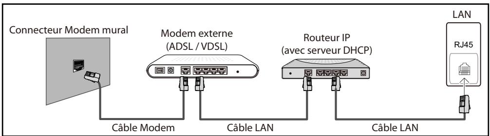 SAMSUNG DE40A - Connexion à un réseau cable - 2