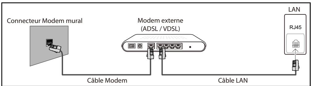 SAMSUNG DE40A - Connexion à un réseau cable - 1