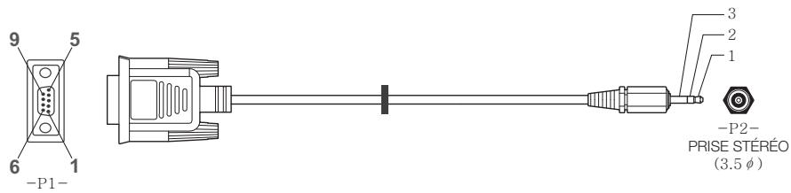 9 5 6 1 -P1- 3 2 1 -P2- PRISE STÉRÉO (3.5 φ)