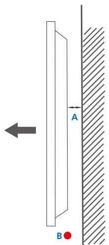 A B