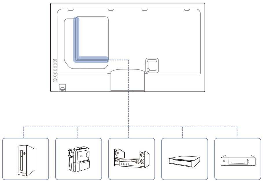 SAMSUNG DE55A - Avant d'effectuer la connexion - 1