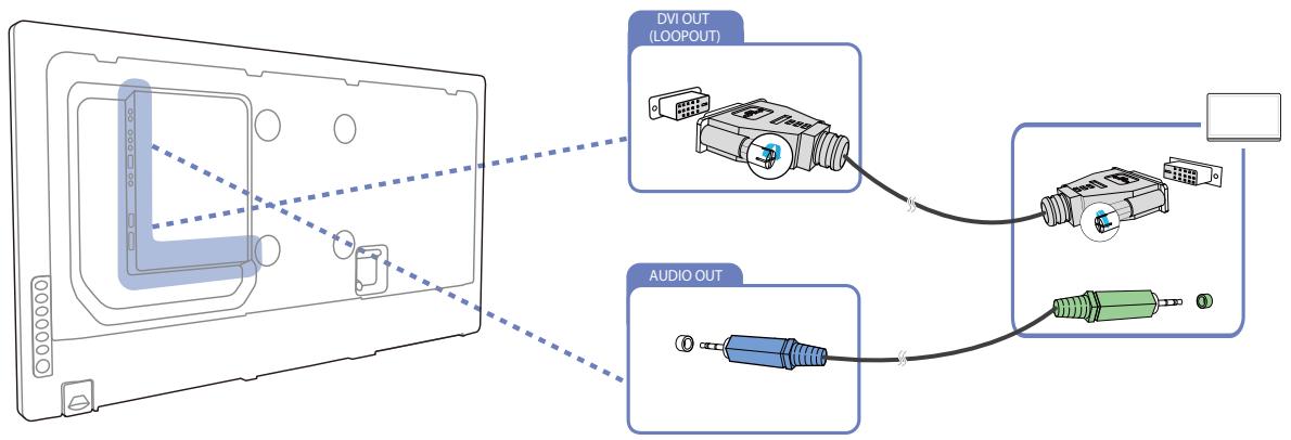 DVI OUT (LOOPOUT) AUDIO OUT