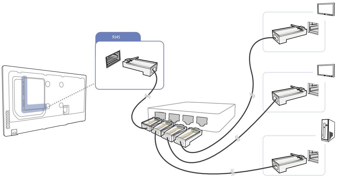 SAMSUNG DE55A - Communique avec le MDC câble LAN - 1