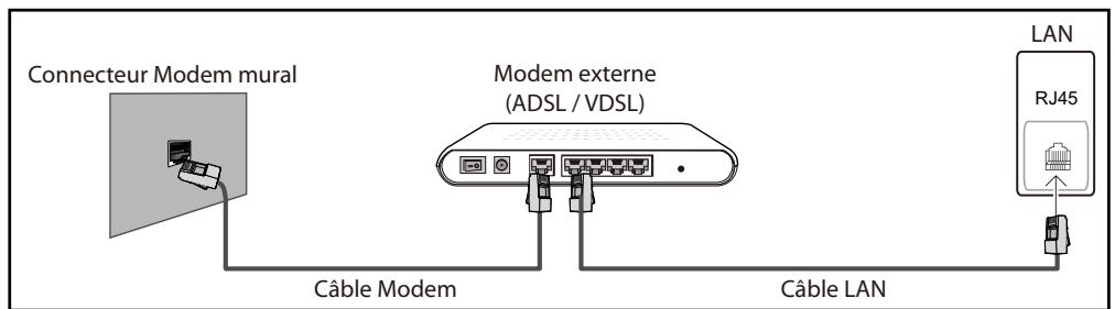 SAMSUNG DE55A - Connexion à un réseau câblé - 1