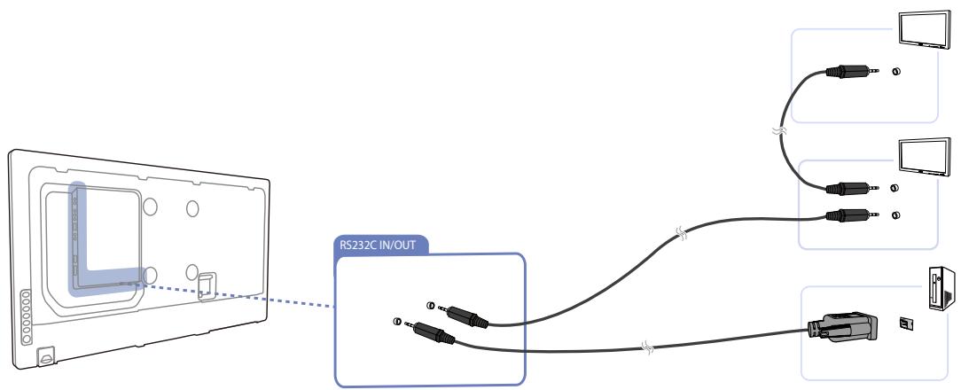 SAMSUNG DE55A - Communique avec le MDC via un câble RJ45 MDC. - 1