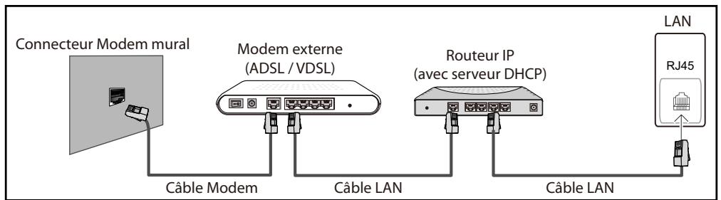 SAMSUNG DE55A - Connexion à un réseau câblé - 2