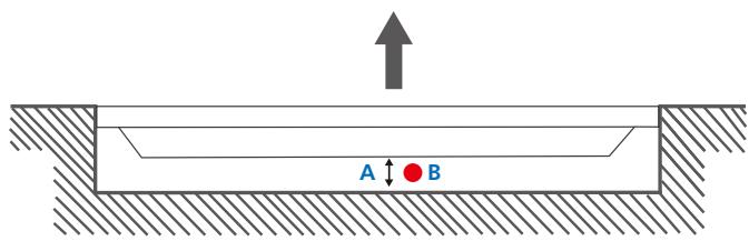 A B