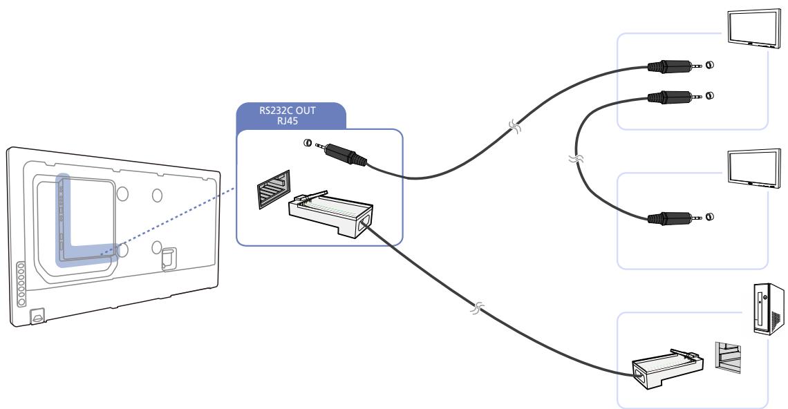 SAMSUNG DE55A - Communication avec le câble stéréo via le câble LAN - 1