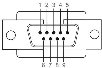 1 2 3 4 5 6 7 8 9