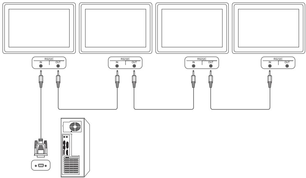 SAMSUNG DE55A - Connexion du câble - 3