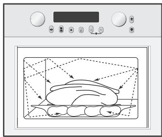 SAMSUNG CQ138T-ST - Principé de cuisson - 1