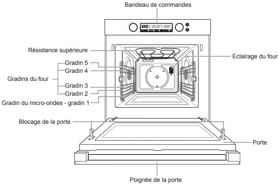 SAMSUNG CQ1570U - Réglage de l'horloge - 6