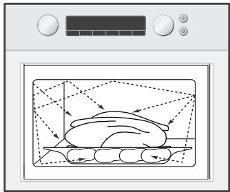 SAMSUNG FQ159UST - Principede cuisson - 1