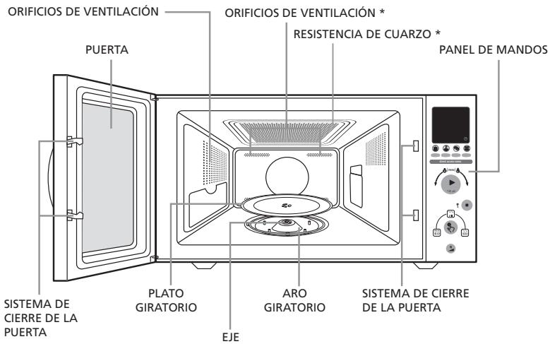 MOULINEX MW2000 - Descripción del aparato * - 1