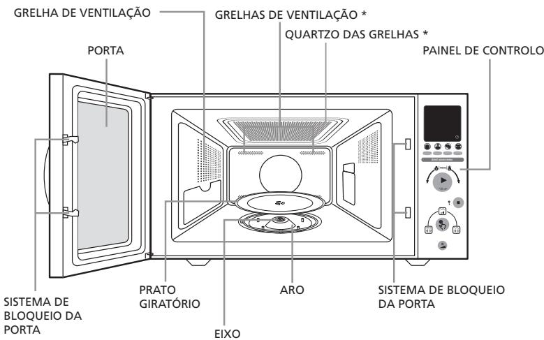 MOULINEX MW2000 - Descrição do aparecido * - 1