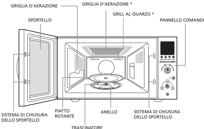 MOULINEX MW2000 - Descrizione dell'apparechio * - 1