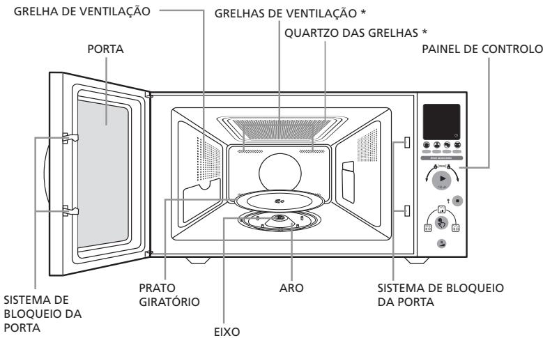 MOULINEX MW2300 - Descrição do aparecido * - 1