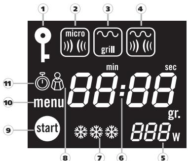 MOULINEX MW2300 - Descrizione dell'apparechio * - 2