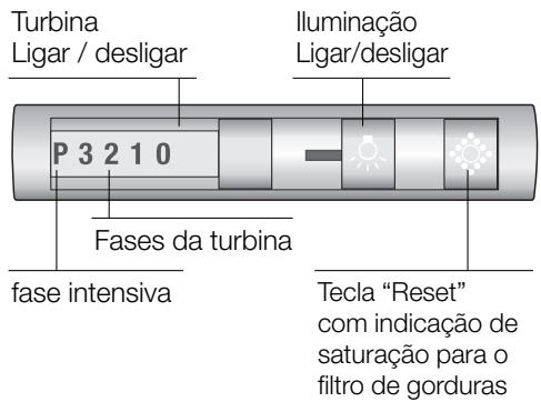 SIEMENS LI44630/02  - INSTALLATION INSTRUCTIONS - Manejo do exaustor - 2