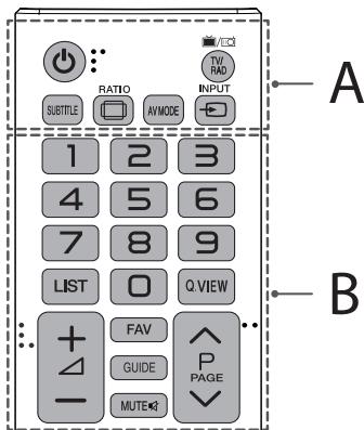 LG 32LH500D, 43LH500T - CAUTION - 1