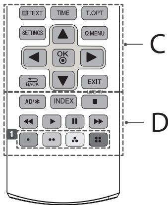 LG 32LH500D,  43LH500T - Attention - 2